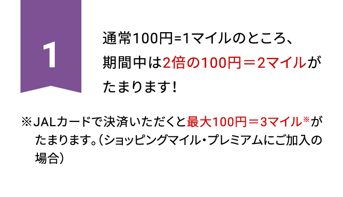POINT1 通常100円=1マイルのところ、期間中は2倍の100円＝2マイルがたまります！※JALカードで決済いただくと最大100円＝3マイル※がたまります。（ショッピングマイル・プレミアムにご加入の場合）