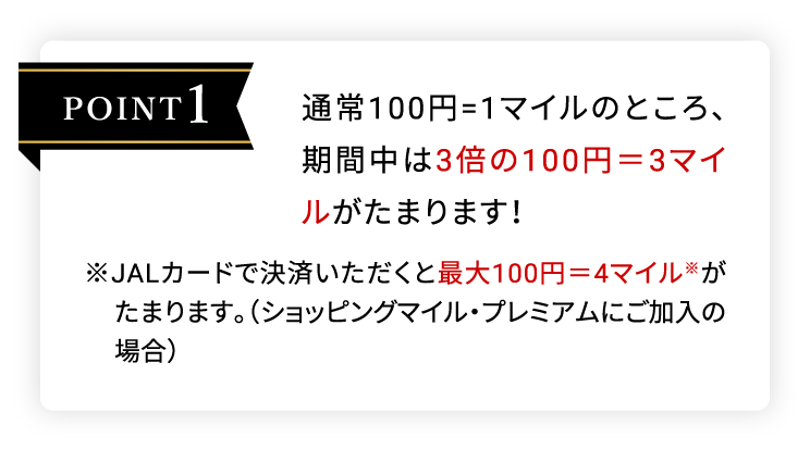 POINT1 通常100円=1マイルのところ、期間中は3倍の100円＝3マイルがたまります！※JALカードで決済いただくと最大100円＝4マイル※がたまります。（ショッピングマイル・プレミアムにご加入の場合）