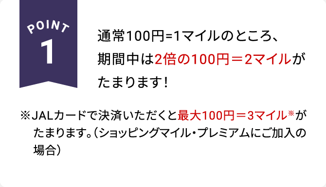 POINT1 通常100円=1マイルのところ、期間中は2倍の100円＝2マイルがたまります！※JALカードで決済いただくと最大100円＝3マイル※がたまります。（ショッピングマイル・プレミアムにご加入の場合）