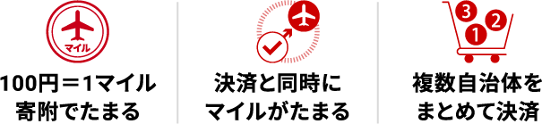 100円=1マイル寄附でたまる 決済と同時にマイルがたまる 寄附でマイルがつかえる
