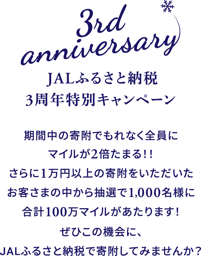 JALふるさと納税3周年特別キャンペーン　期間中の寄附でもれなく全員にマイルが2倍たまる！！さらに1万円以上の寄附をいただいたお客さまの中から抽選で1,000名様に合計100万マイルがあたります！ぜひこの機会に、JALふるさと納税で寄附してみませんか？