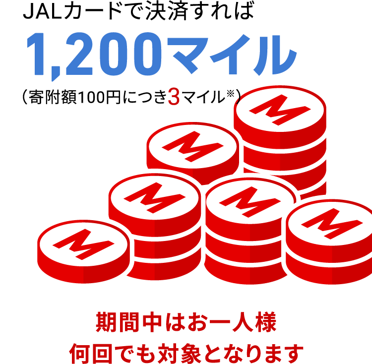 JALカードで決済すれば1200マイル（寄附額100円につき3マイル※）