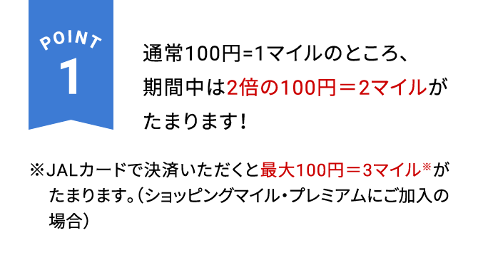 POINT1 通常100円=1マイルのところ、期間中は2倍の100円＝2マイルがたまります！※JALカードで決済いただくと最大100円＝3マイル※がたまります。（ショッピングマイル・プレミアムにご加入の場合）