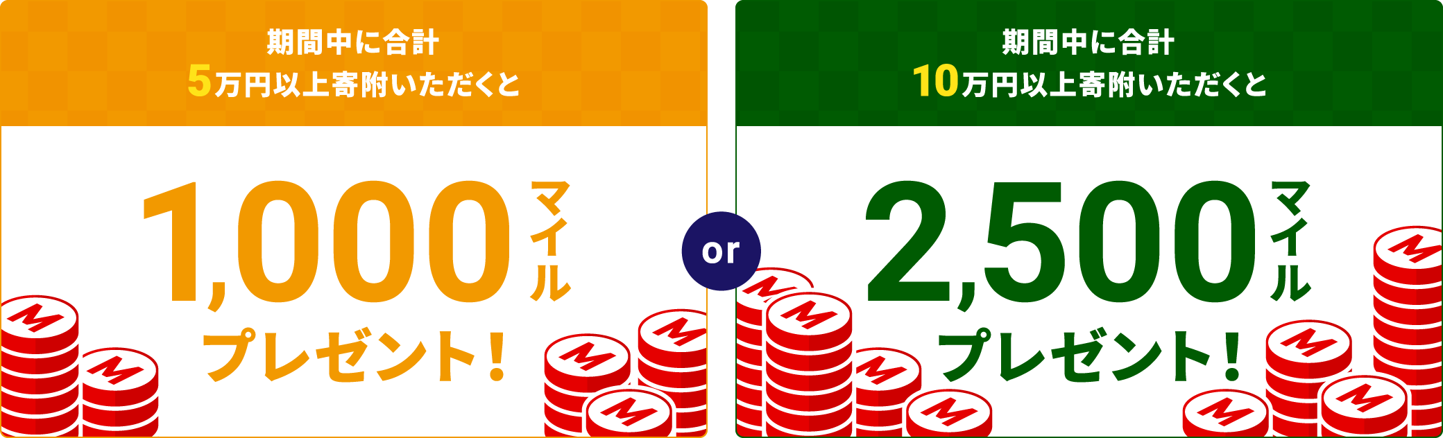 期間中に合計5万円以上寄附いただくと1,000マイルプレゼント! or 期間中に合計10万円以上寄附いただくと2,500マイルプレゼント!