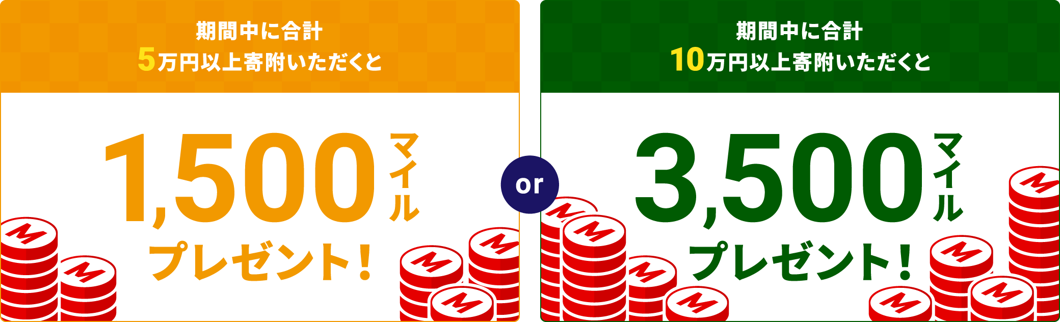 期間中に合計5万円以上寄附いただくと1,500マイルプレゼント! or 期間中に合計10万円以上寄附いただくと3,500マイルプレゼント!