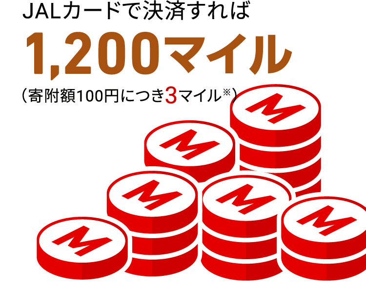 JALカードで決済すれば1200マイル（寄附額100円につき3マイル※）