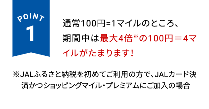 POINT1 通常100円＝1マイルのところ、期間中は最大4倍※の100円＝4マイルがたまります！※JALふるさと納税を初めてご利用の方で、JALカード決済かつショッピングマイル・プレミアムにご加入の場合