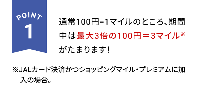 POINT1 通常100円=1マイルのところ、期間中は最大3倍※の100円＝3マイルがたまります！※JALカード決済かつショッピングマイル・プレミアムにご加入の場合