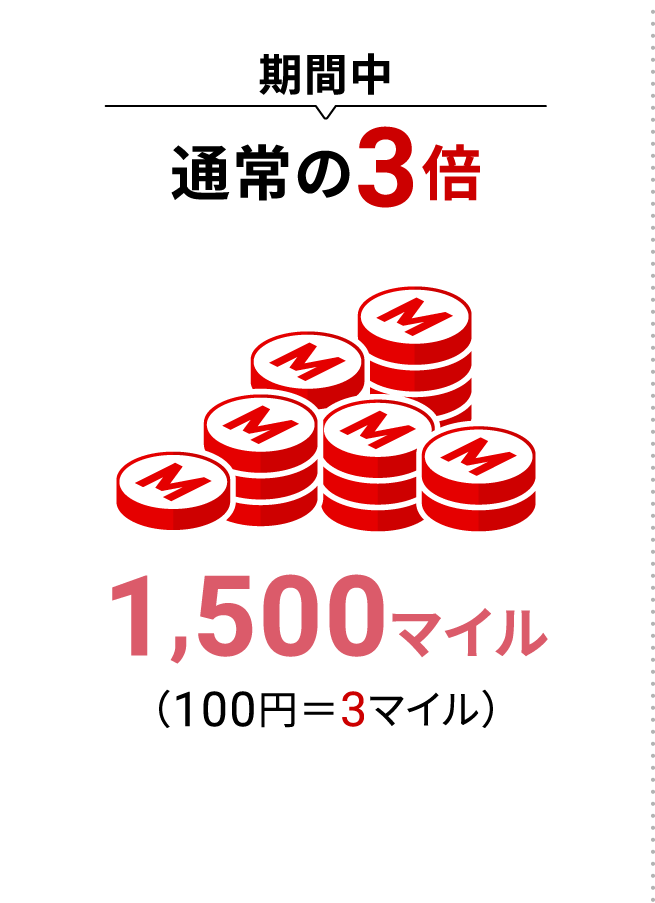 期間中通常の3倍1,500マイル（100円＝3マイル）
