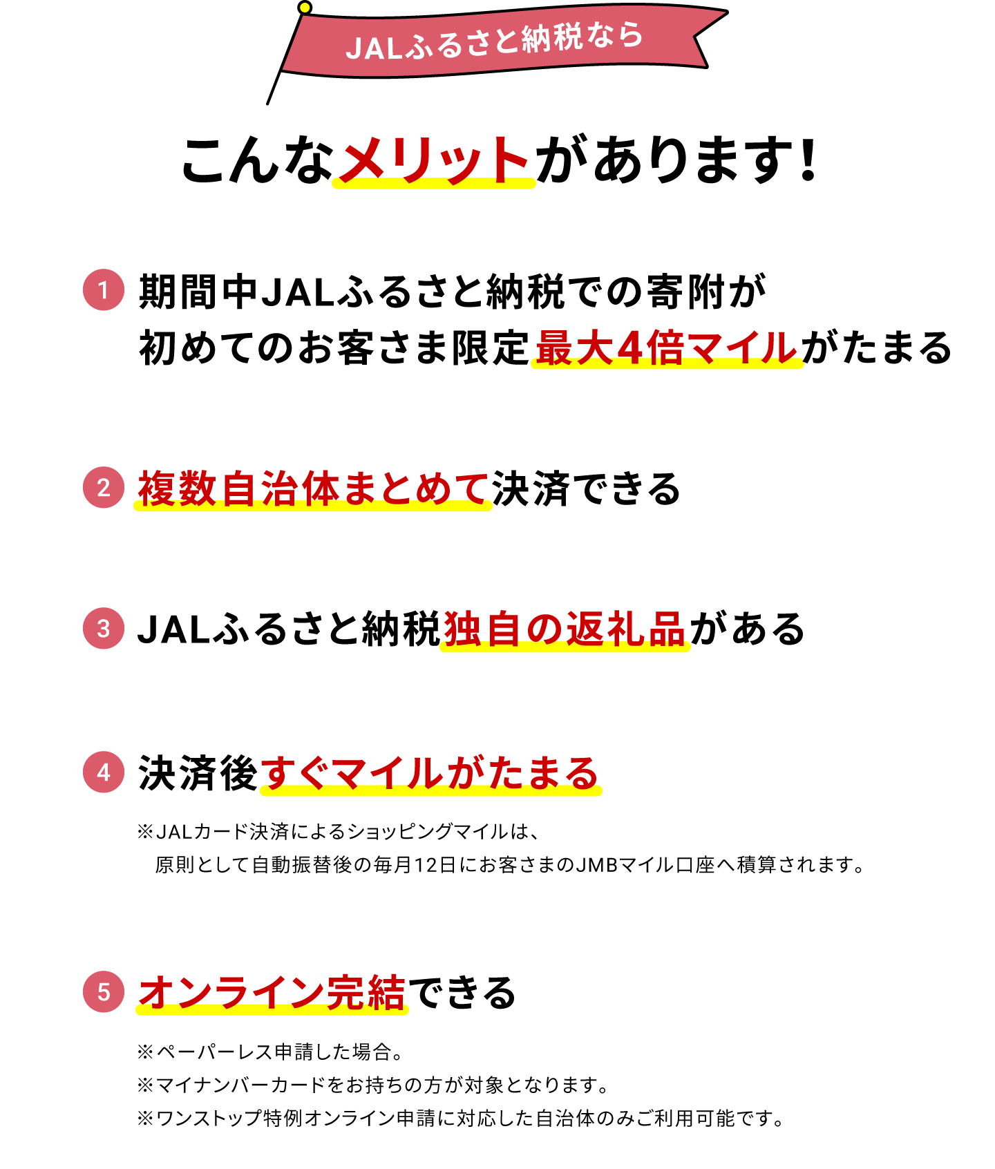 JALふるさと納税ならこんなメリットがあります！ 1 期間中JALふるさと納税での寄附が初めてのお客さま限定で4倍マイルがたまる 2 複数自治体まとめて決済できる 3 JALふるさと納税独自の返礼品がある 4 決済後すぐマイルがたまる ※JALカード決済によるショッピングマイルは、原則として自動振替後の毎月12日にお客さまのJMBマイル口座へ積算されます。 5 オンライン完結できる ※ペーパーレス申請した場合※マイナンバーカードをお持ちの方が対象となります。※ワンストップ特例オンライン申請に対応した自治体のみご利用可能です。
