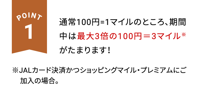 POINT1 通常100円=1マイルのところ、期間中は最大3倍※の100円＝3マイルがたまります！※JALカード決済かつショッピングマイル・プレミアムにご加入の場合