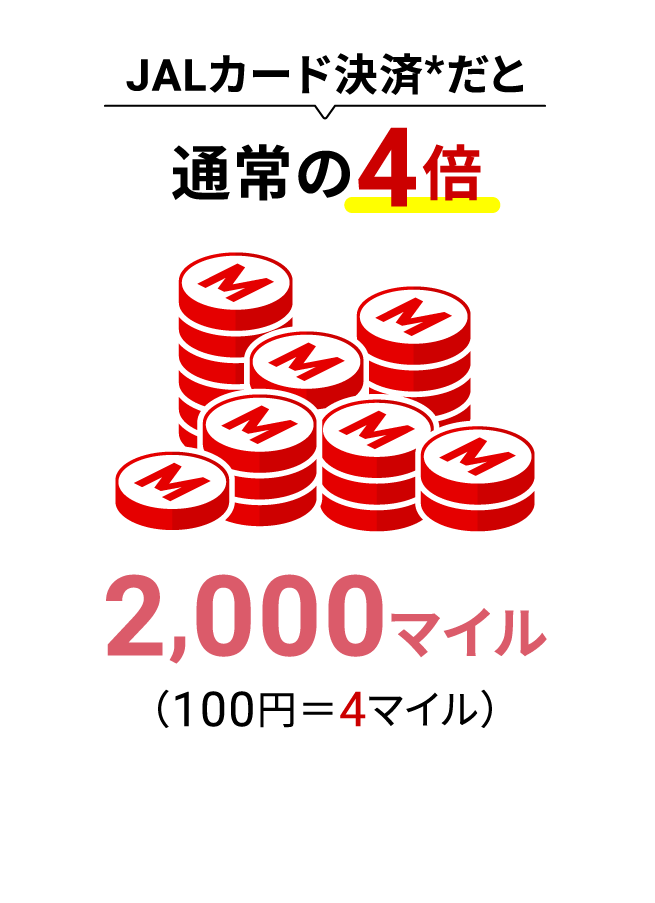JALカード決済※だと通常の4倍2,000マイル（100円＝4マイル）※ショッピングマイル・プレミアムご加入の場合。ショッピングマイル・プレミアムについてはこちら