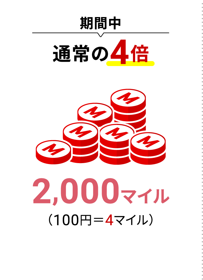 期間中通常の4倍2,000マイル（100円＝4マイル）