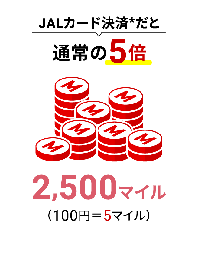 JALカード決済※だと通常の5倍2,500マイル（100円＝5マイル）※ショッピングマイル・プレミアムご加入の場合。ショッピングマイル・プレミアムについてはこちら