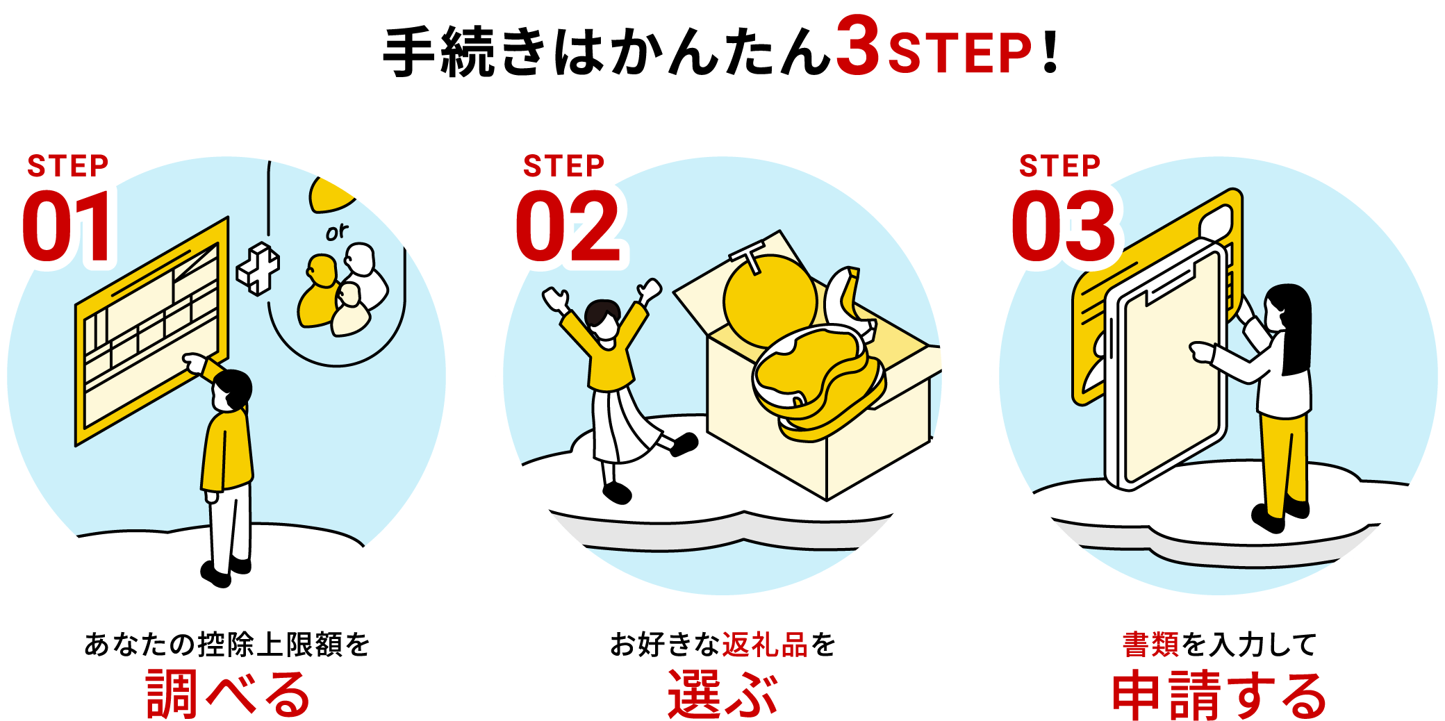 手続きはかんたん3STEP！ STEP01 あなたの控除上限額を調べる STEP02 お好きな返礼品を選ぶ STEP03 書類を書いて申請する