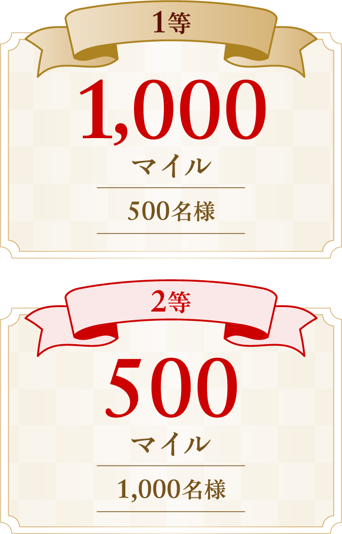 1等10,00マイル500名様 2等500マイル1,000名様