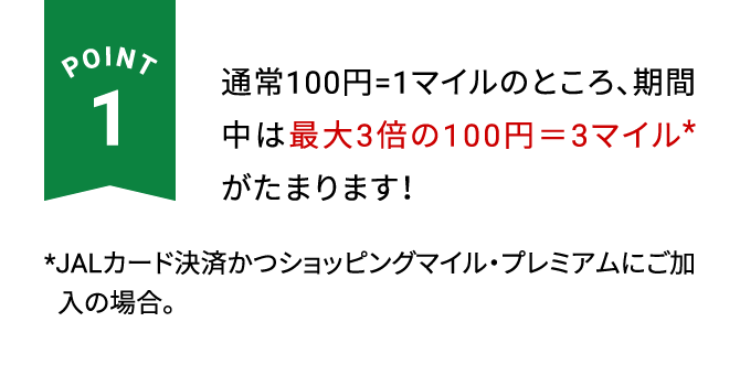 POINT1 通常100円=1マイルのところ、期間中は最大3倍※の100円＝3マイルがたまります！※JALカード決済かつショッピングマイル・プレミアムにご加入の場合