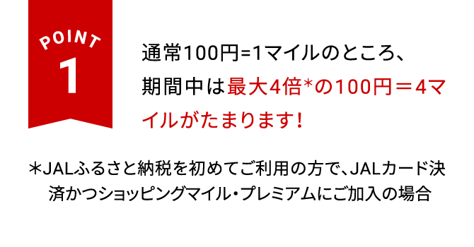 POINT1 通常100円＝1マイルのところ、期間中は最大4倍※の100円＝4マイルがたまります！※JALふるさと納税を初めてご利用の方で、JALカード決済かつショッピングマイル・プレミアムにご加入の場合