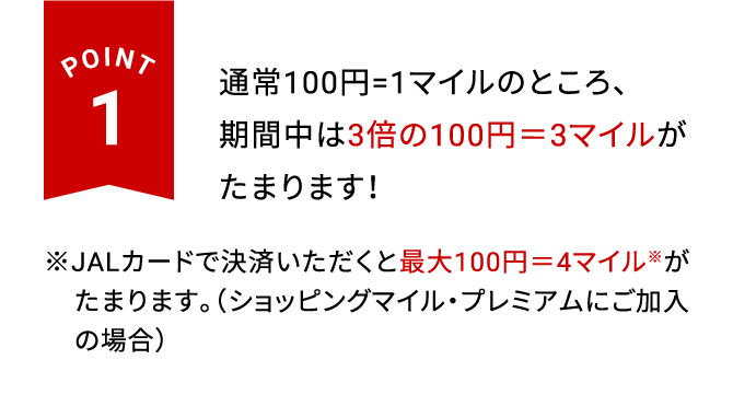 POINT1 通常100円=1マイルのところ、期間中は3倍の100円＝3マイルがたまります！※JALカードで決済いただくと最大100円＝4マイル※がたまります。（ショッピングマイル・プレミアムにご加入の場合）