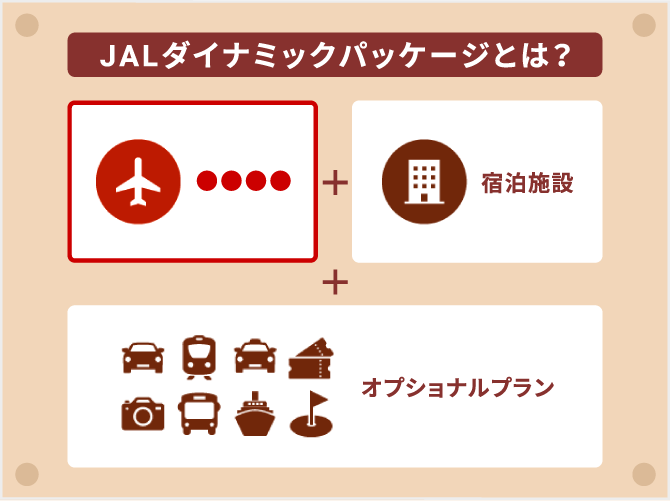 JALダイナミックパッケージとは？