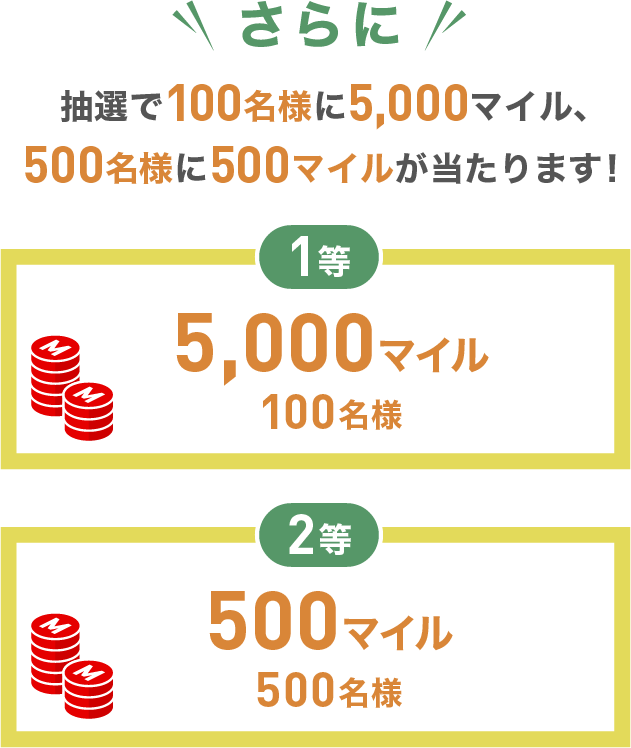 さらに抽選で100名様に5,000マイル、500名様に500マイルを進呈いたします。